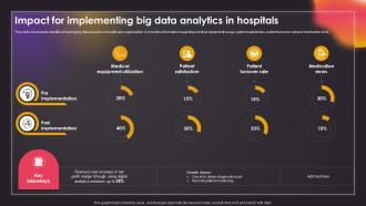 Impact For Implementing Big Data Analytics In Hospitals Data Driven Insights Big Data Analytics SS V