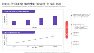Impact For Shopper Marketing Strategies On Executing In Store Promotional MKT SS V