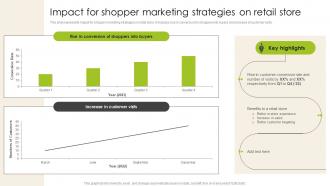 Impact For Shopper Marketing Strategies On Retail Store Introduction To Shopper Advertising MKT SS V