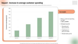 Impact Increase In Average Customer Execution Of Targeted Credit Card Promotional Strategy SS V