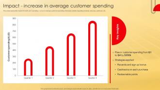 Impact Increase In Average Customer Spending Deployment Of Effective Credit Stratergy Ss