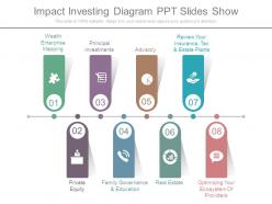 Impact Investing Diagram Ppt Slides Show