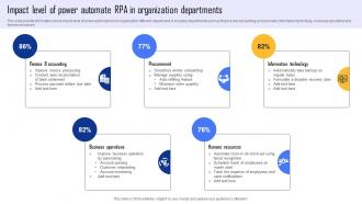 Impact Level Of Power Automate RPA In Organization Departments