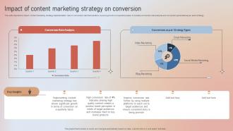 Impact Marketing Strategy On Conversion Designing A Content Marketing Blueprint MKT SS V