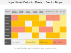 Impact matrix evaluation research solution budget