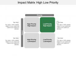 Impact matrix high low priority