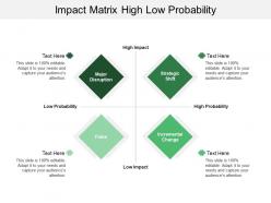 Impact Matrix High Low Probability