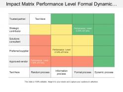 Impact Matrix Performance Level Formal Dynamic Process