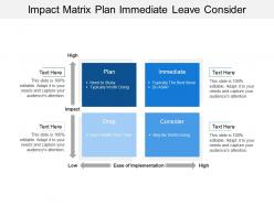 Impact matrix plan immediate leave consider