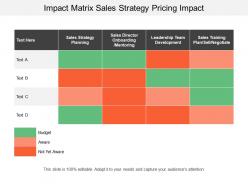 Impact matrix sales strategy pricing impact