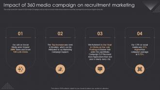 Impact Of 360 Media Campaign On Recruitment Marketing Inbound Recruiting Ppt Slides Graphics