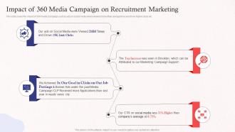 Impact Of 360 Media Campaign On Recruitment Marketing Promoting Employer Brand On Social Media