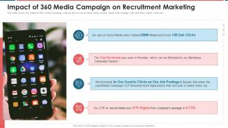 Impact Of 360 Media Campaign On Recruitment Marketing Recruitment Marketing