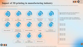 Impact Of 3D Printing In Manufacturing Industry Automation In Manufacturing IT