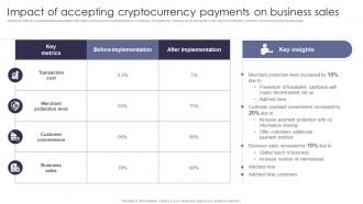 Impact Of Accepting Cryptocurrency Comprehensive Guide Of Cashless Payment Methods