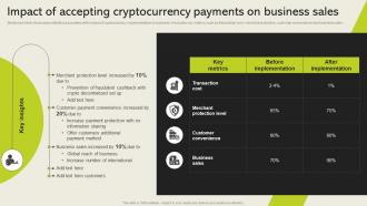 Impact Of Accepting Cryptocurrency Payments On Business Sales Cashless Payment Adoption To Increase