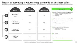 Impact Of Accepting Cryptocurrency Payments On Implementation Of Cashless Payment