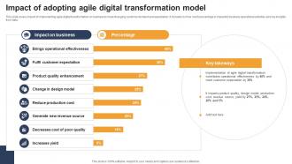 Impact Of Adopting Agile Digital Transformation Model