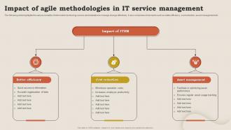 Impact Of Agile Methodologies In IT Service Management