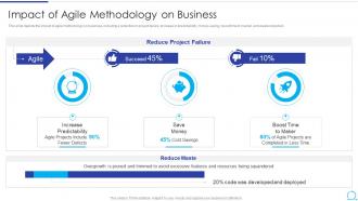Impact Of Agile Methodology On Business Agile Methodology IT Ppt Slide Portrait