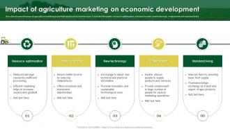 Impact Of Agriculture Marketing On Economic Development