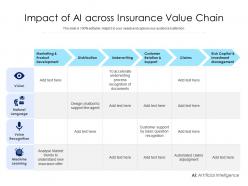 Impact of ai across insurance value chain