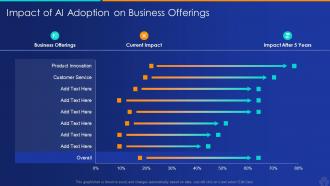 Impact of ai adoption offerings artificial intelligence and machine learning