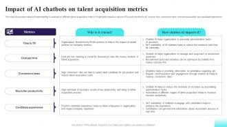 Impact Of AI Chatbots On Talent Acquisition Comprehensive Guide For AI Based AI SS V