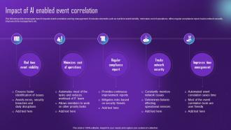 Impact Of AI Enabled Event Correlation Comprehensive Aiops Guide Automating IT AI SS