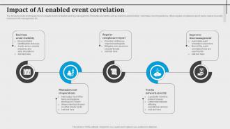Impact Of Ai Enabled Event Correlation Introduction To Aiops AI SS V