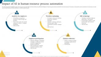 Impact Of AI In Human Resource Process Automation