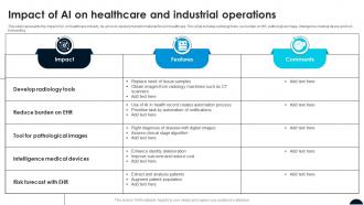 Impact Of AI On Healthcare And Industrial Operations