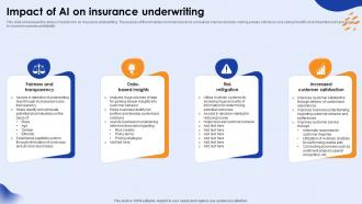 Impact Of Ai On Insurance Underwriting