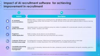 Impact Of Ai Recruitment Software For Achieving Improvement In Recruitment
