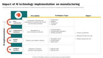 Impact Of Ai Technology Implementation Impact Of Ai Tools In Industrial AI SS V