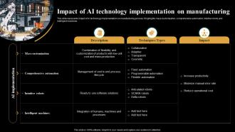 Impact Of AI Technology Implementation Introduction And Use Of AI Tools In Different AI SS