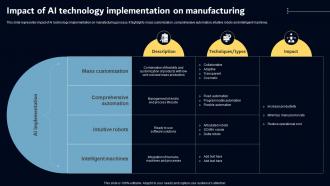 Impact Of AI Technology Implementation Key AI Powered Tools Used In Key Industries AI SS V