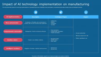 Impact Of AI Technology Implementation On Comprehensive Guide To Use AI SS V