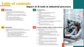Impact Of AI Tools In Industrial Processes Powerpoint Presentation Slides AI CD V Colorful Downloadable