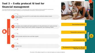 Impact Of AI Tools In Industrial Processes Powerpoint Presentation Slides AI CD V Professional Customizable