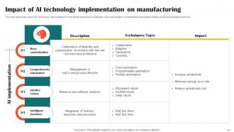Impact Of AI Tools In Industrial Processes Powerpoint Presentation Slides AI CD V Image Compatible