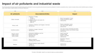 Impact Of Air Pollutants And Industrial Waste