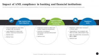 Impact Of AML Compliance In Banking Navigating The Anti Money Laundering Fin SS