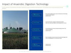 Impact of anaerobic digestion technology m1539 ppt powerpoint presentation deck