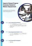 Impact Of Annual Program Evaluation Related To Women Empowerment Report Infographic PPT PDF Document