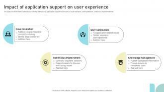 Impact Of Application Support On User Experience