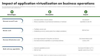 Impact Of Application Virtualization On Business Operations