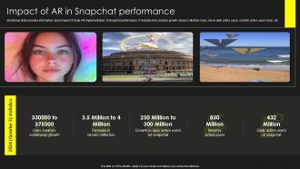 Impact Of AR In Snapchat Unlocking Creativity With Snap Ppt Template