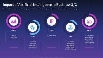 Impact Of Artificial Intelligence In Business Artificial Intelligence For Brand Management