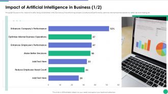 Impact Of Artificial Intelligence In Business Implementing AI In Business Branding And Finance